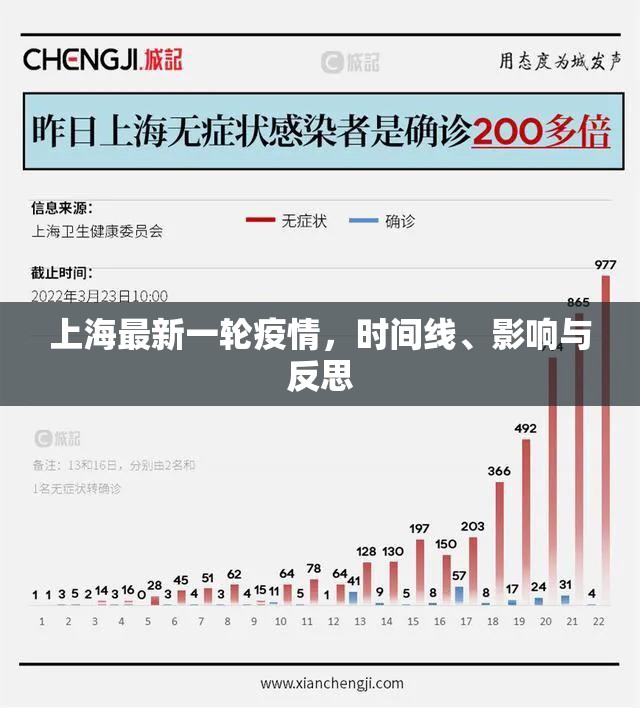 上海最新一轮疫情，时间线、影响与反思