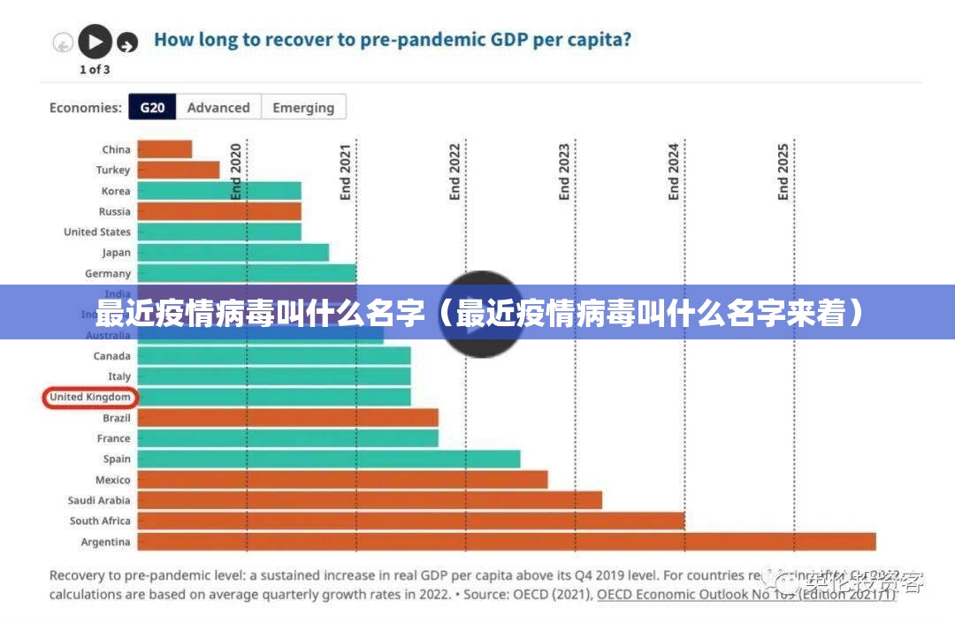 最近疫情病毒叫什么名字（最近疫情病毒叫什么名字来着）
