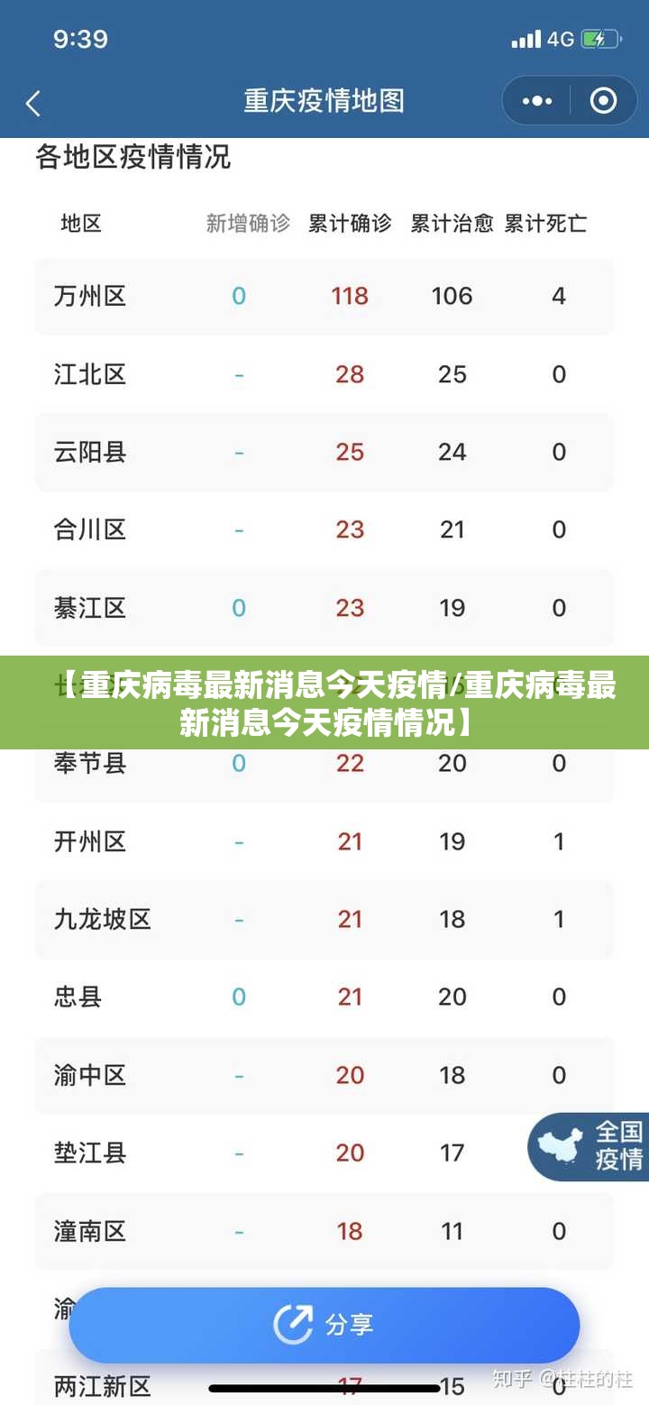 【重庆病毒最新消息今天疫情/重庆病毒最新消息今天疫情情况】