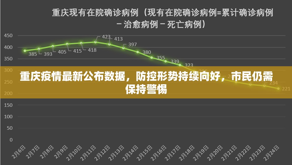 重庆疫情最新公布数据，防控形势持续向好，市民仍需保持警惕