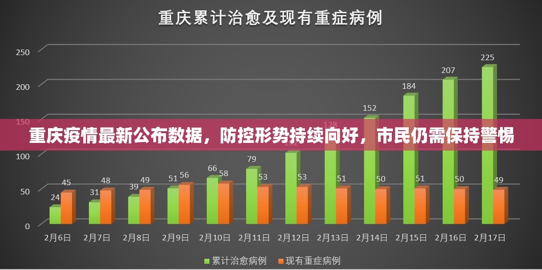 重庆疫情最新公布数据，防控形势持续向好，市民仍需保持警惕