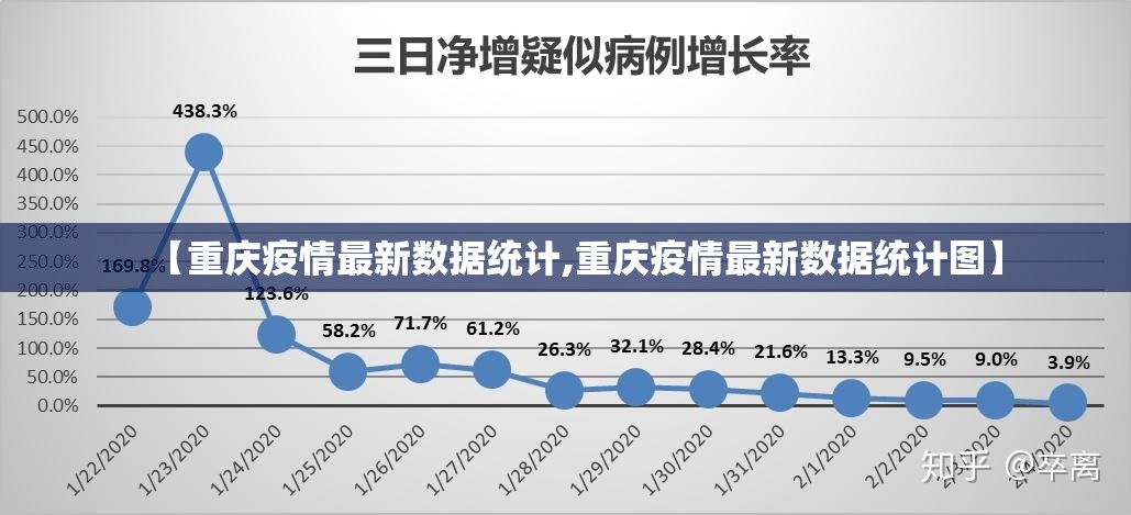 【重庆疫情最新数据统计,重庆疫情最新数据统计图】