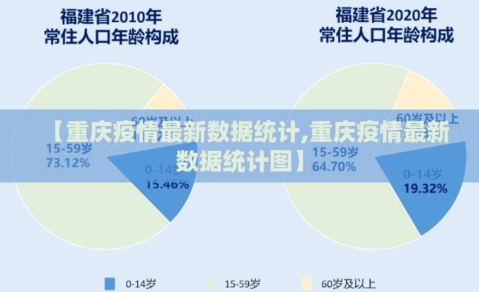 【重庆疫情最新数据统计,重庆疫情最新数据统计图】