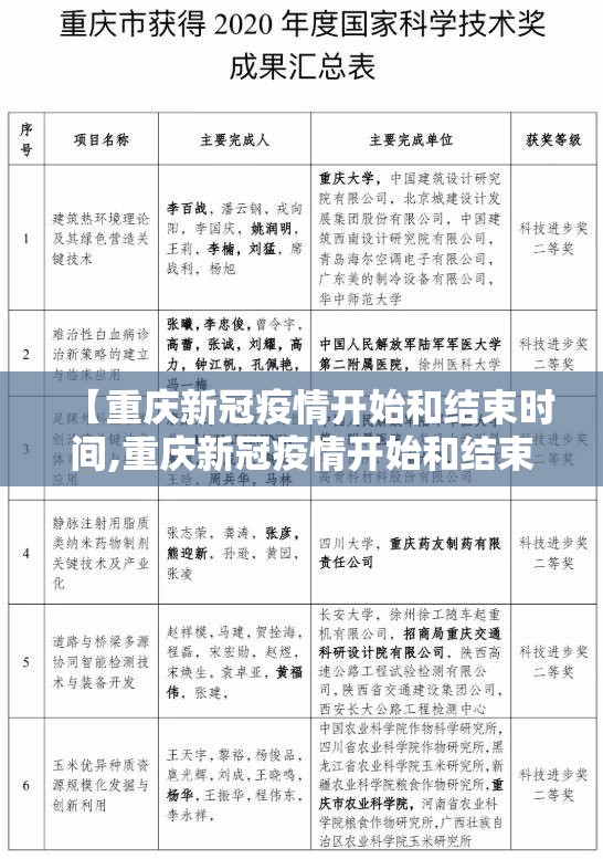 【重庆新冠疫情开始和结束时间,重庆新冠疫情开始和结束时间表】
