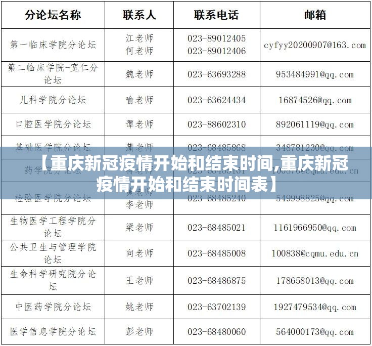 【重庆新冠疫情开始和结束时间,重庆新冠疫情开始和结束时间表】