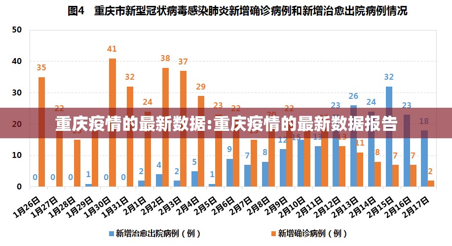 重庆疫情的最新数据:重庆疫情的最新数据报告