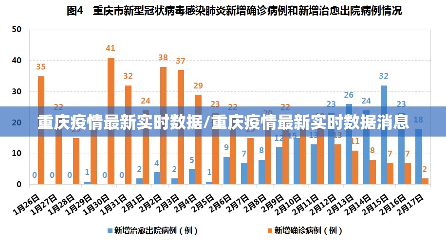 重庆疫情最新实时数据/重庆疫情最新实时数据消息