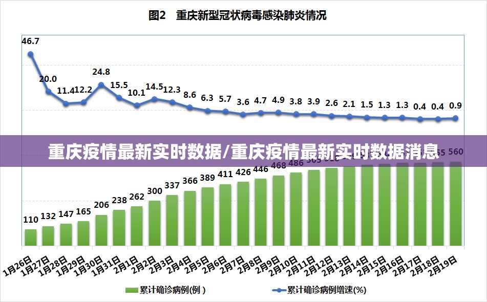 重庆疫情最新实时数据/重庆疫情最新实时数据消息