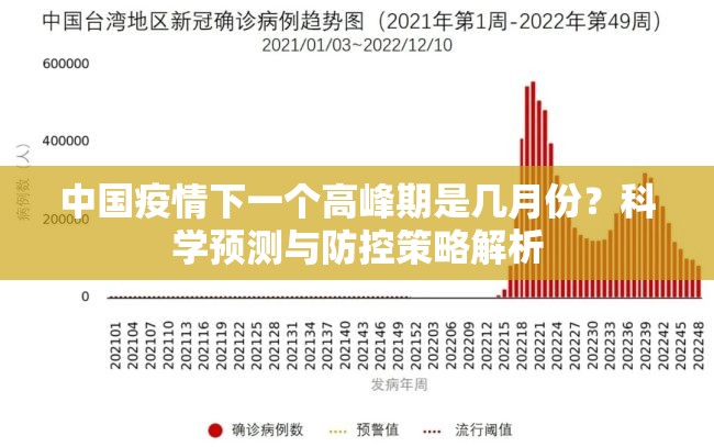 中国疫情下一个高峰期是几月份？科学预测与防控策略解析