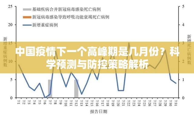 中国疫情下一个高峰期是几月份？科学预测与防控策略解析