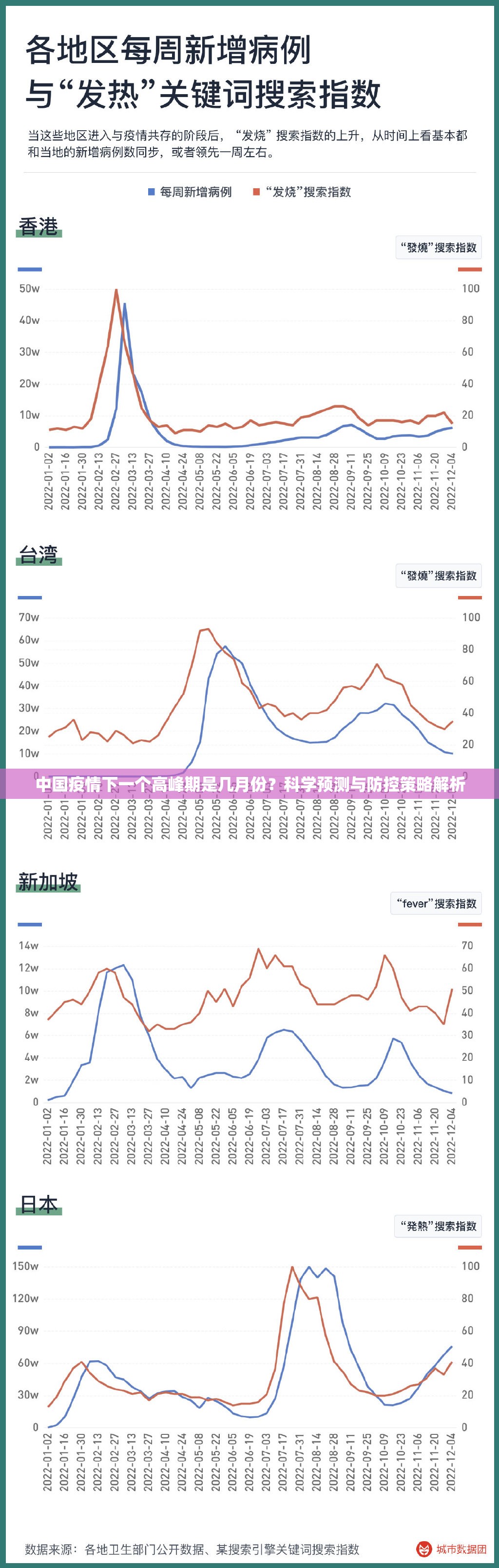 中国疫情下一个高峰期是几月份？科学预测与防控策略解析