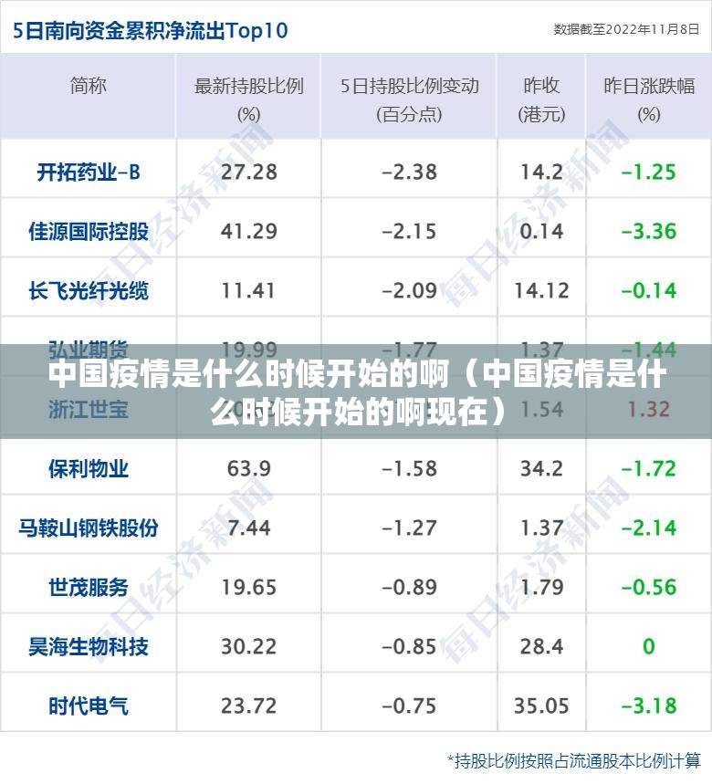 中国疫情是什么时候开始的啊（中国疫情是什么时候开始的啊现在）