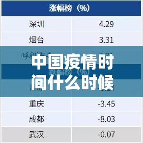 中国疫情时间什么时候开始的/中国疫情时间什么时候开始