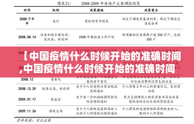 【中国疫情什么时候开始的准确时间,中国疫情什么时候开始的准确时间呢】