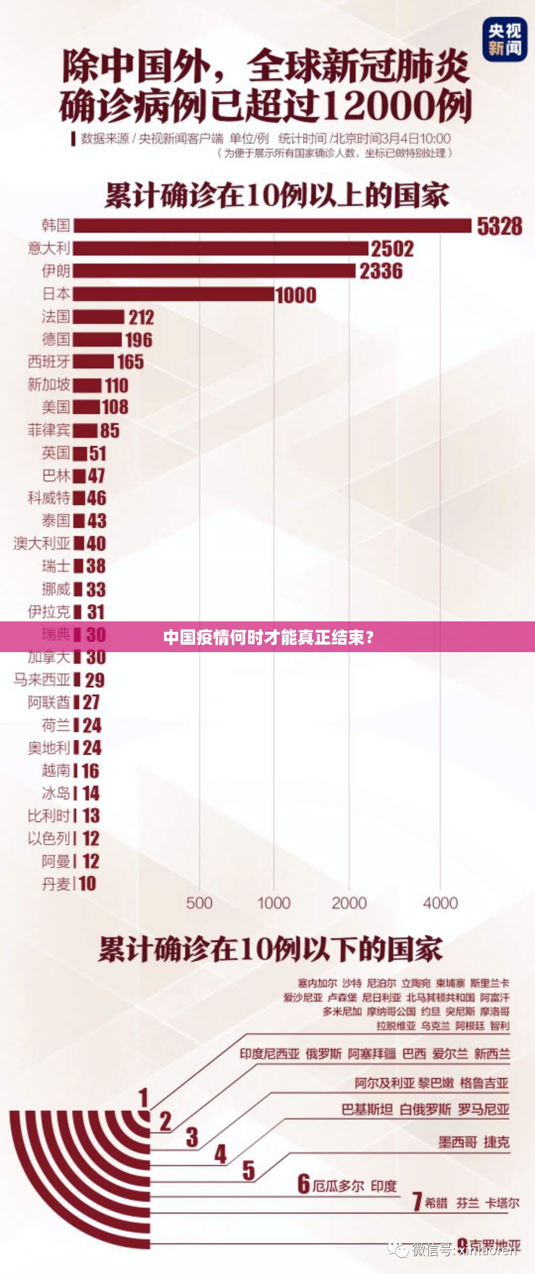 中国疫情何时才能真正结束？