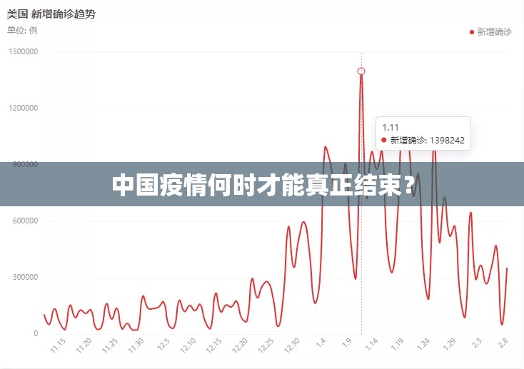 中国疫情何时才能真正结束？