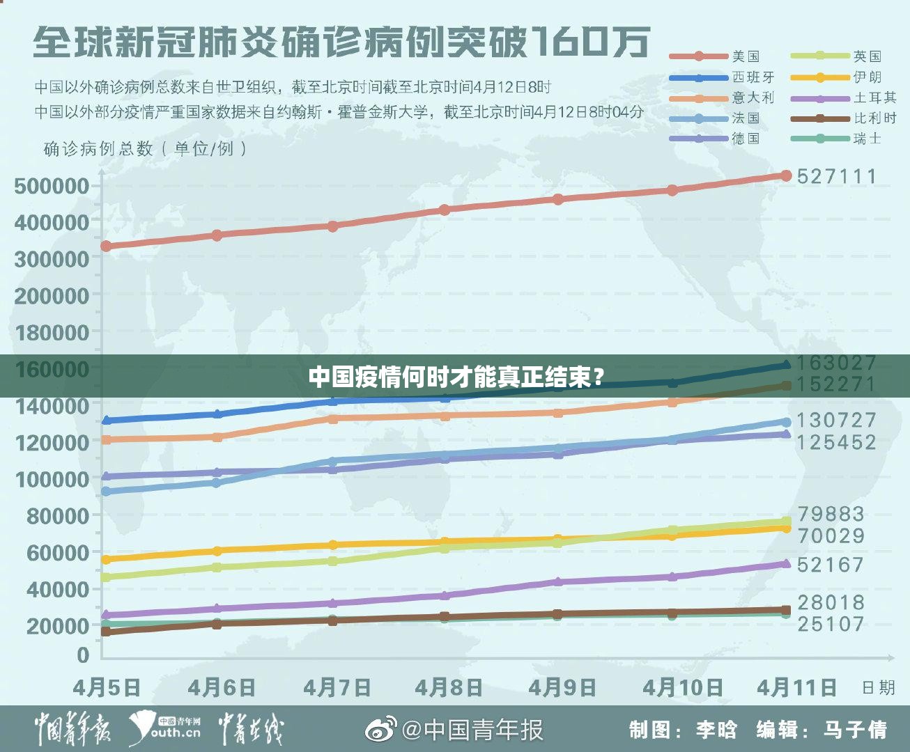 中国疫情何时才能真正结束？
