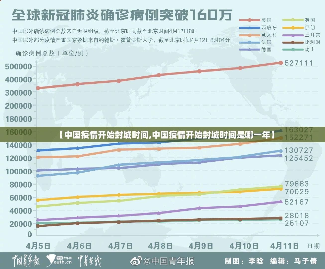 【中国疫情开始封城时间,中国疫情开始封城时间是哪一年】