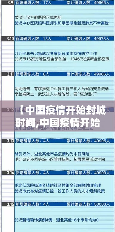 【中国疫情开始封城时间,中国疫情开始封城时间是哪一年】