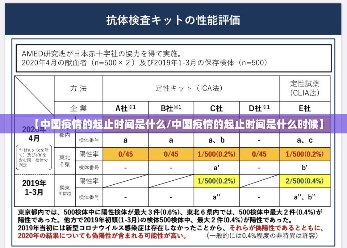 【中国疫情的起止时间是什么/中国疫情的起止时间是什么时候】