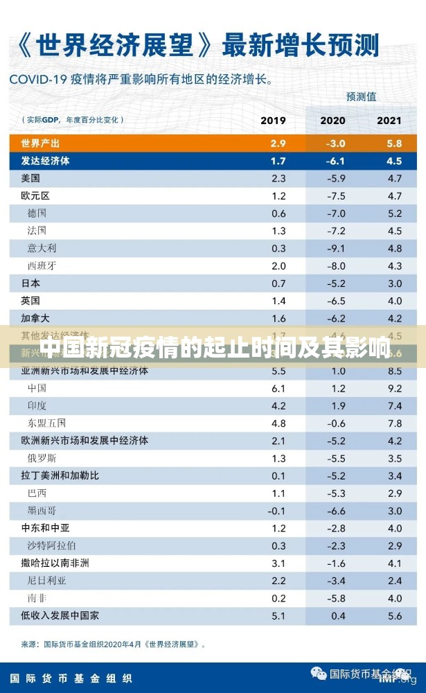 中国新冠疫情的起止时间及其影响