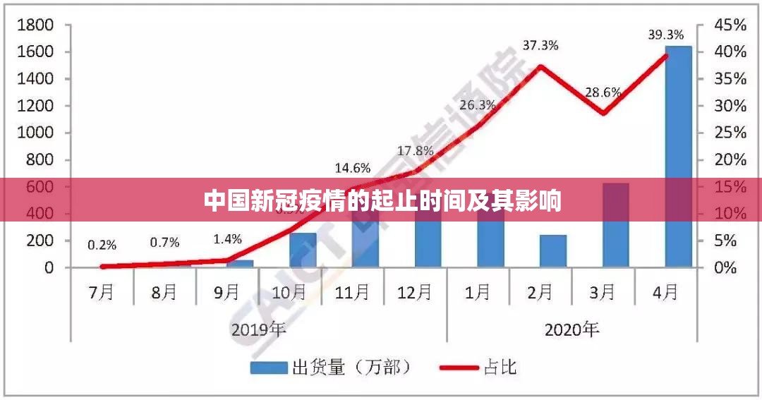 中国新冠疫情的起止时间及其影响