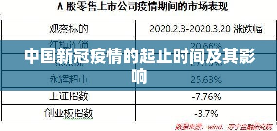 中国新冠疫情的起止时间及其影响