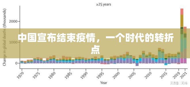 中国宣布结束疫情，一个时代的转折点