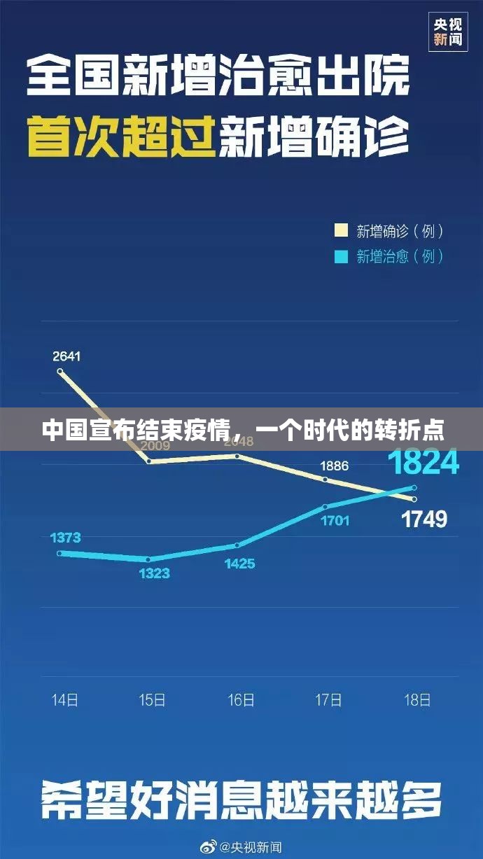 中国宣布结束疫情，一个时代的转折点