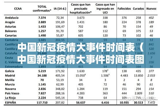 中国新冠疫情大事件时间表（中国新冠疫情大事件时间表图片）
