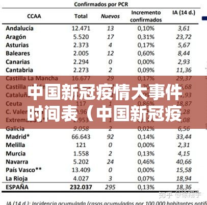 中国新冠疫情大事件时间表（中国新冠疫情大事件时间表图片）