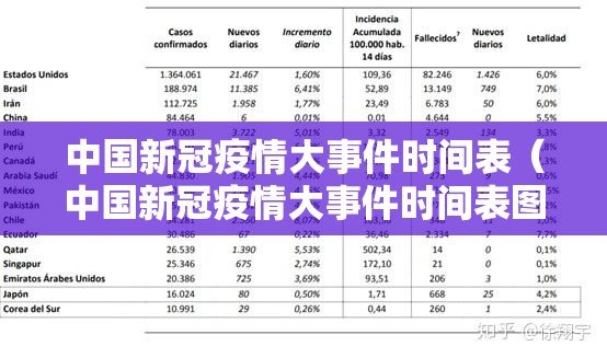 中国新冠疫情大事件时间表（中国新冠疫情大事件时间表图片）