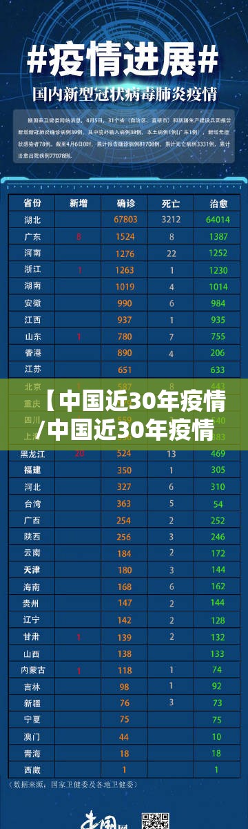 【中国近30年疫情/中国近30年疫情和时间】