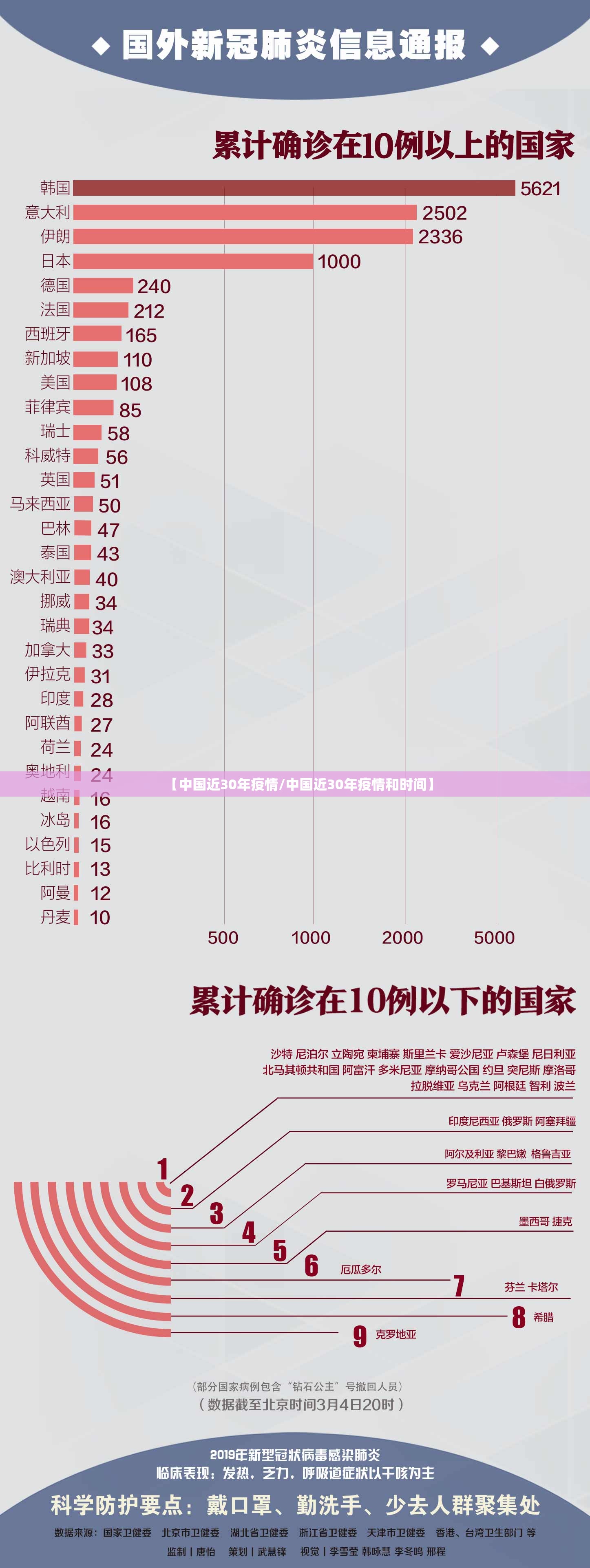 【中国近30年疫情/中国近30年疫情和时间】