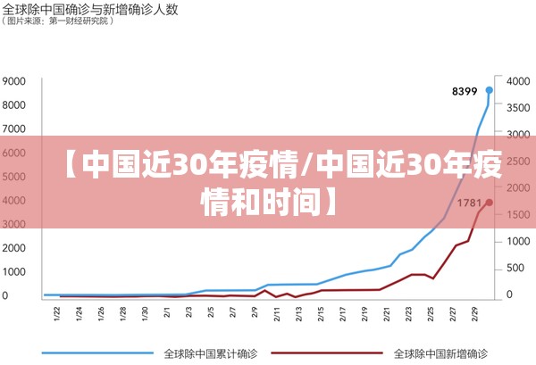 【中国近30年疫情/中国近30年疫情和时间】