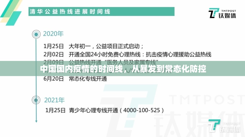中国国内疫情的时间线，从暴发到常态化防控