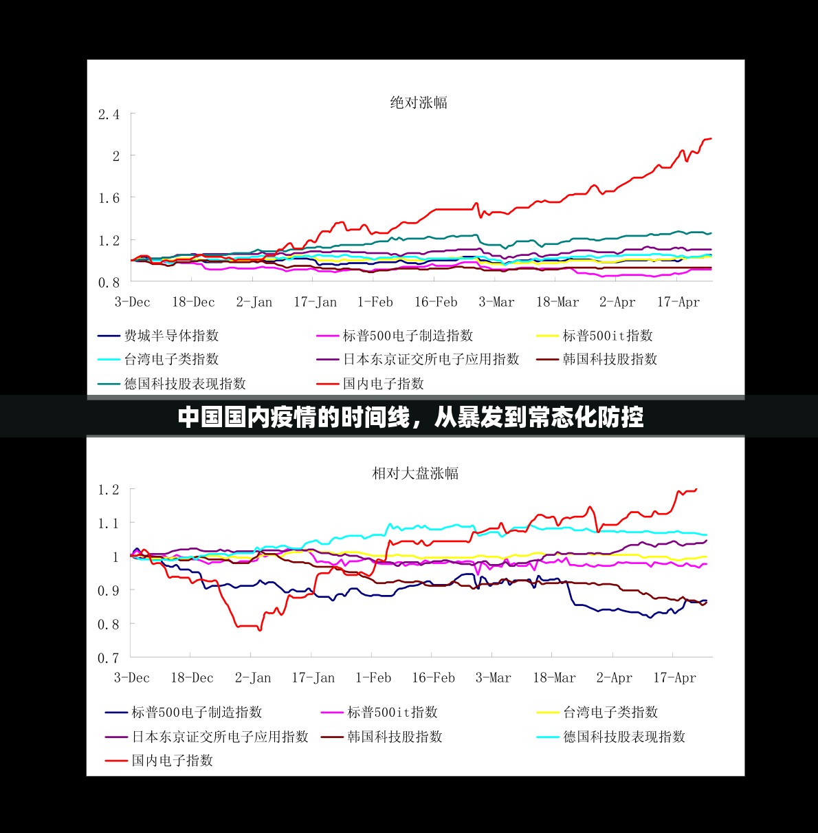 中国国内疫情的时间线，从暴发到常态化防控