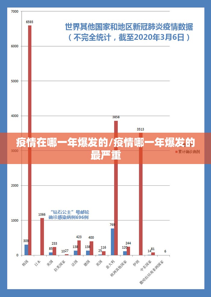 疫情在哪一年爆发的/疫情哪一年爆发的最严重