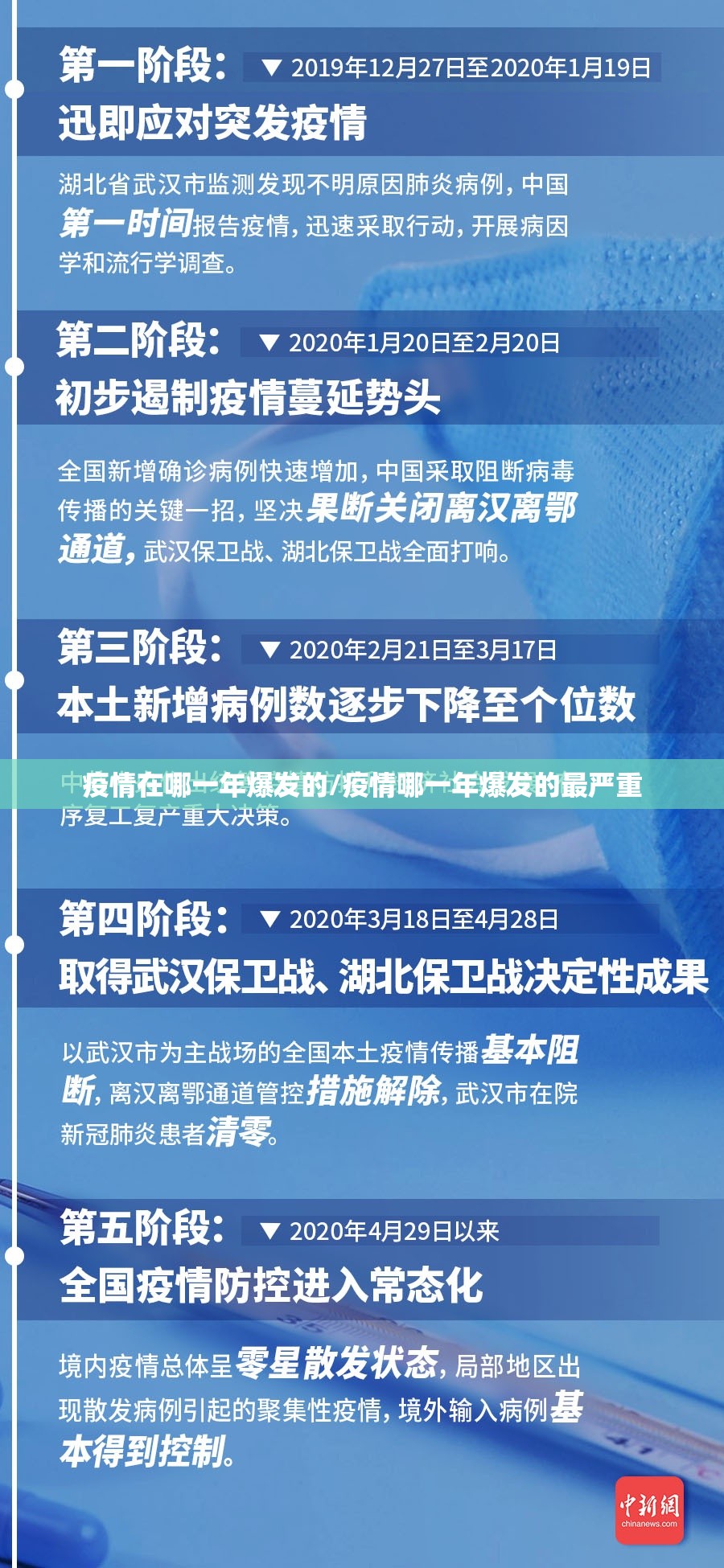 疫情在哪一年爆发的/疫情哪一年爆发的最严重