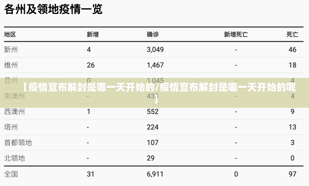 【疫情宣布解封是哪一天开始的/疫情宣布解封是哪一天开始的呢】