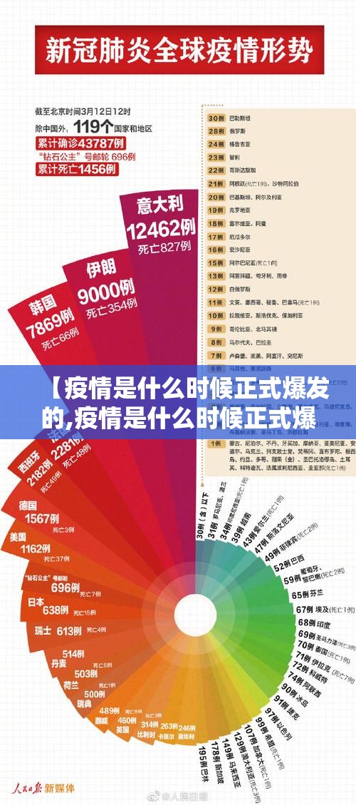 【疫情是什么时候正式爆发的,疫情是什么时候正式爆发的呢】