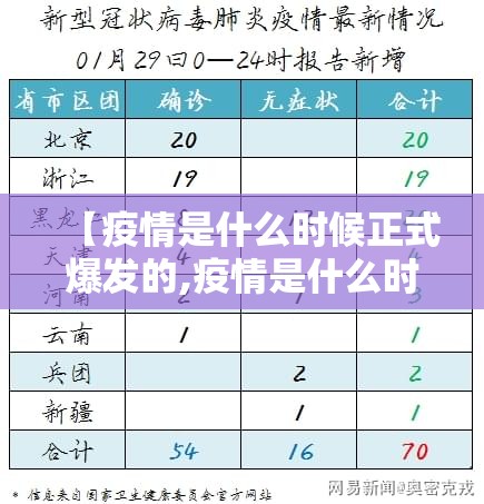 【疫情是什么时候正式爆发的,疫情是什么时候正式爆发的呢】
