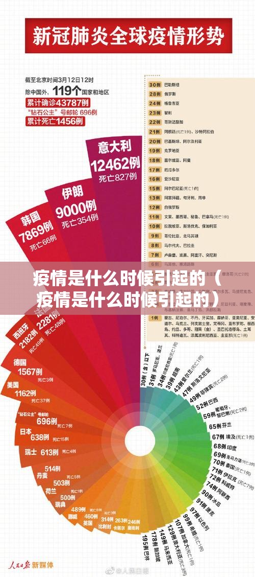 疫情是什么时候引起的（疫情是什么时候引起的）