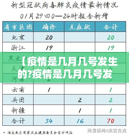 【疫情是几月几号发生的?疫情是几月几号发生的】