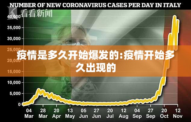 疫情是多久开始爆发的:疫情开始多久出现的