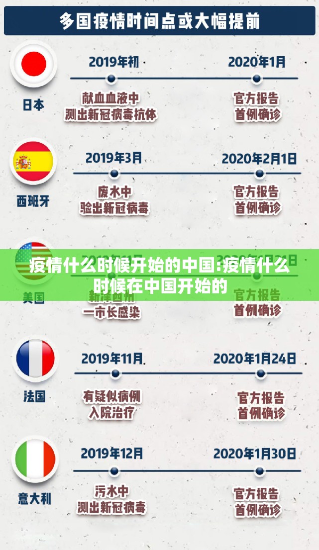 疫情什么时候开始的中国:疫情什么时候在中国开始的