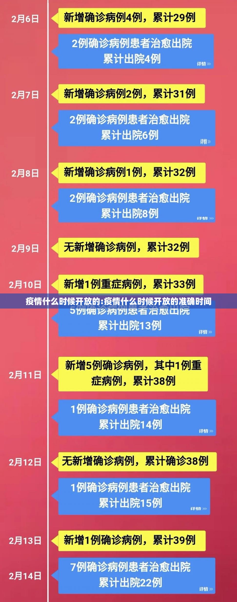 疫情什么时候开放的:疫情什么时候开放的准确时间