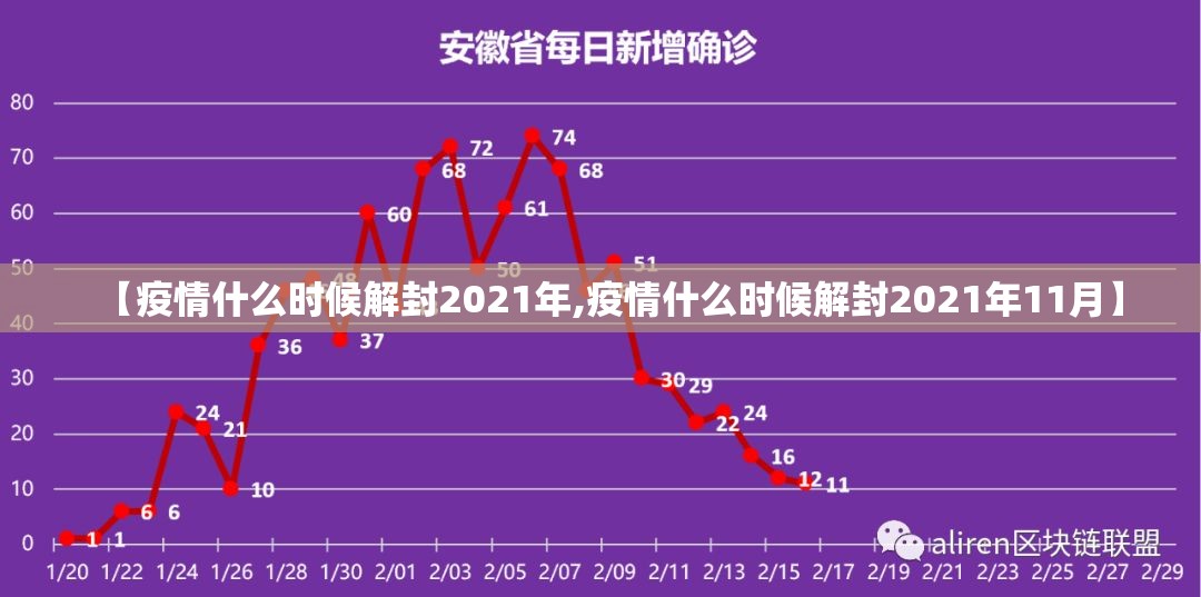 【疫情什么时候解封2021年,疫情什么时候解封2021年11月】