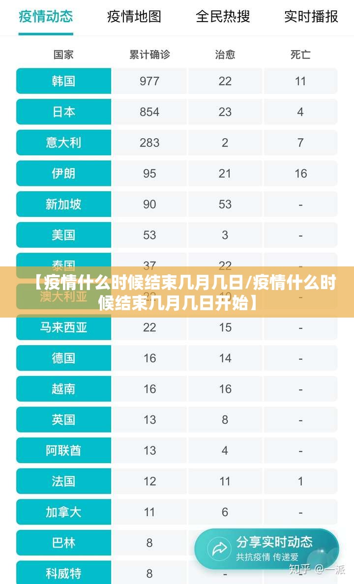 【疫情什么时候结束几月几日/疫情什么时候结束几月几日开始】