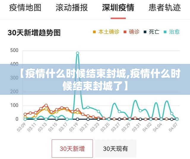 【疫情什么时候结束封城,疫情什么时候结束封城了】